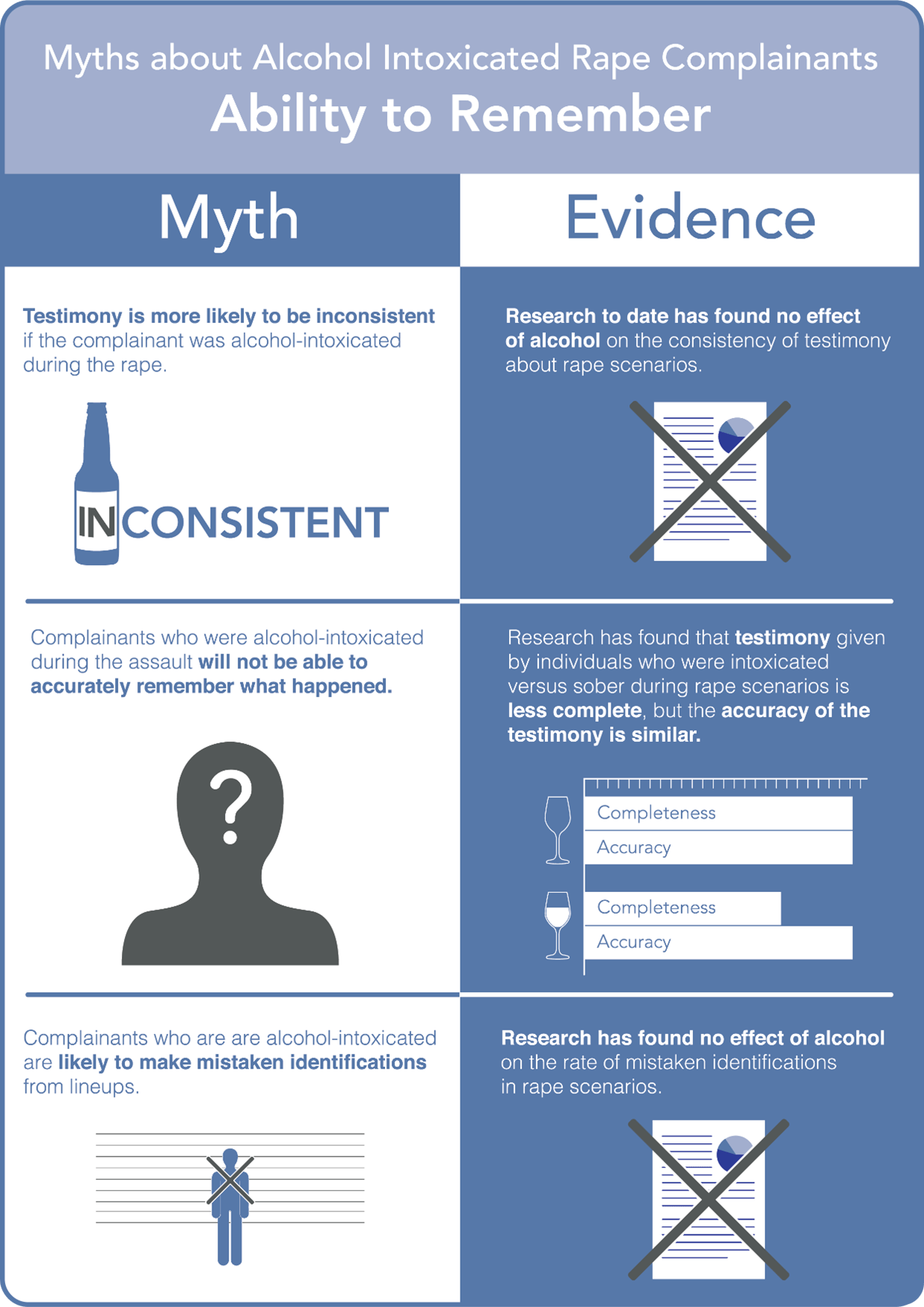 Visual Representation Examples – Methods for Change